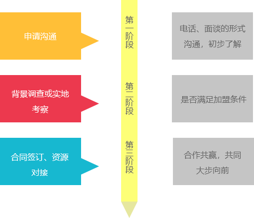 物流公司排名遥遥领先，物流公司加盟就选必发bifa官方网站